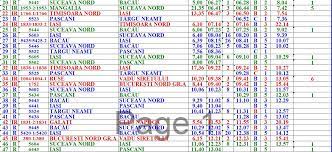 Doc Mersul Trenurilor Tabloul De Sosire Plecare Jurnalul Regional