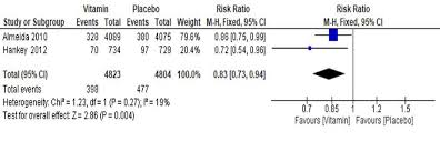 Find the top 100 most popular items in amazon health & personal care best sellers. Cureus Effect Of Vitamin B6 B9 And B12 Supplementation On Homocysteine Level And Cardiovascular Outcomes In Stroke Patients A Meta Analysis Of Randomized Controlled Trials