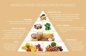 Pin On Vegan