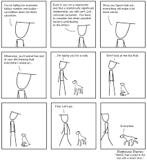 Http Cf Broadsheet Ie Wp Content Uploads 2011 04 Dog Jpg Math Cartoons Math Jokes Jokes