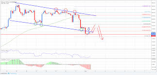 Bitcoin Price Analysis Btc Usd Signaling Bearish