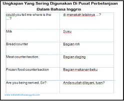Mereka tidak membutuhkan pilihan bahasa ataupun kalimat bahasa inggris yang rumit agar mudah untuk diikuti. 16 Ungkapan Yang Sering Digunakan Di Pusat Perbelanjaan Dalam Bahasa Inggris Artinya