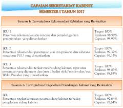 Dalam tahanan di rtm tahun 1960 saya mendapatkan kata baru dari dunia kriminal: Https Setkab Go Id Wp Content Uploads 2017 11 Laporan Capaian Kinerja Semester I Tahun 2017 Pdf
