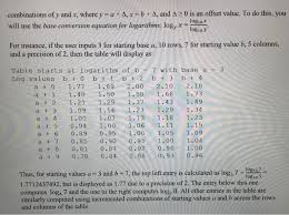 Solved The C Math Library Does Not Provide A Function T Chegg Com