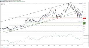 Will Alphabet Stock Break Below 1 000