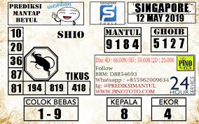 Prediksi Togel Singapore Mantul 12 May 2019 Lottery Tips Singapore Sydney