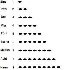Zahlworte Zahlen Schreiben Zahlen In Worten