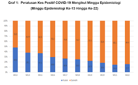 Maybe you would like to learn more about one of these? Kenyataan Akhbar Kpk 6 Jun 2021 Situasi Semasa Jangkitan Penyakit Coronavirus 2019 Covid 19 Di Malaysia From The Desk Of The Director General Of Health Malaysia