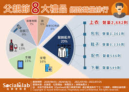 Jun 21, 2021 · 昨（20）日是國際父親節，46歲英國退役足球巨星貝克漢（david beckham）也在ig曬出多張與3子1女的合照，暖心寫下「成為父親是我人生最棒的一部分」，他的9歲女兒哈珀（harper）還親手做蛋糕送爸爸，之前貝克漢其實也曾手做「愛心三明治」給女兒當學校午餐，父女間的溫暖互動也讓粉絲覺得超有愛。 Kwobdmvy1 G7jm