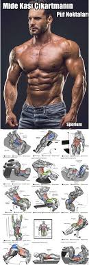 Mide Kasi Nasil Cikar Vucut Gelistirme Karin Kaslari Fitness