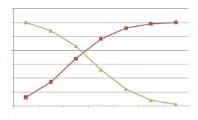 Ogive Cumulative Frequency Curve Definition And Its Types