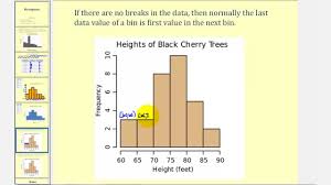 Consider the following histogram that describes the amount spent, in dollars, by shoppers at a certain supermarket. Histograms Solutions Examples Videos Worksheets Activities