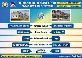Sebuah rumah dianggap mampu milik sekiranya harga ditawarkan tidak lebih daripada tiga kali ganda pendapatan tahunan isi rumah. mengikut faktor kemampuan rakyat berdasarkan median multiple, harga rumah di malaysia pada 2016 berada pada kadar 4.8 kali ganda pendapatan tahunan isi. Cara Mohon Rumah Mampu Biaya Johor Serendah Rm42 000 Teres 2 Tingkat