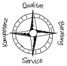 Most analysts look at only one or two of these vectors. Ingo Klettke Beratung Und Konzepte Fur Hotel Gastronomie