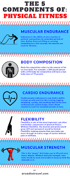 That's where the five components of fitness come in. Pin On Physical Education