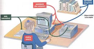 Check spelling or type a new query. Teknologi Sistem Komputer Dan Rangkaian
