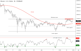 Btc formed a support base and it started a fresh increase above the $52,000. Finy5sm3hsmyum