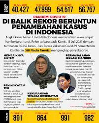 Total coronavirus cases in indonesia. 36ern Zztpodgm