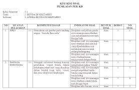 Rpp kelas iv tema 3 subtema 1 pemb 3 2013full description. Kisi Kisi Soal Ki 3 Ki 4 Kelas 3 Sd Mi Tema 3 Antapedia Com