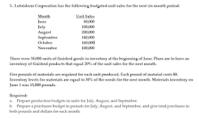 Maybe you would like to learn more about one of these? Solved 3 Lubriderm Corporation Has The Following Budget Chegg Com