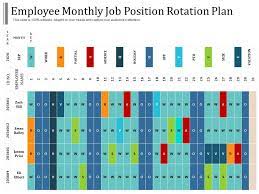 The rotation schedule is what that decides how you are to operate in a particular field. Employee Monthly Job Position Rotation Plan Powerpoint Slides Diagrams Themes For Ppt Presentations Graphic Ideas