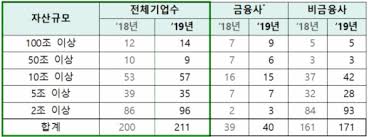 센티넬프로토콜은 웁살라 시큐리티가 서비스하는 최초의 블록체인 기반 집단지성 보안 플랫폼입니다. í•œêµ­ê±°ëž˜ì†Œ 2020ë…„ ê¸°ì—…ì§€ë°°êµ¬ì¡° ë³´ê³ ì„œ ê³µì‹œ ì™„ë£Œ ì´íˆ¬ë°ì´