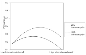 Top Management Teams Intellectual Capital And Firm