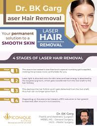 The cost of laser hair removal should be within reason. Cost Of Laser Hair Removal In Gurgaon Dr Bk Garg