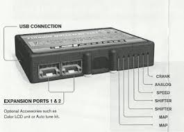 A wiring diagram is a simplified conventional pictorial representation of an electric circuit. Power Commander Wiring Diagram Volvo Fh 440 Fuse Box Tos30 Yenpancane Jeanjaures37 Fr