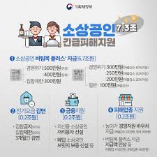 소상공인 버팀목 자금(집합금지, 영업제한, 매출 감소한 소상공인)신청 안내. Cp2vljmmbtwkam
