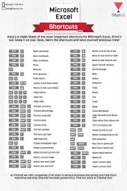How To Use Excel To Enhance Your Business Biz Epic Computer Shortcut Keys Excel Shortcuts Excel Shortcuts Cheat Sheets