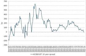 A Perfect Storm Could Be Brewing Over Audusd