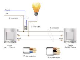 Pick the diagram that is most like the scenario you are in and see if you can wire your switch! Standard Lighting Circuits Vesternet