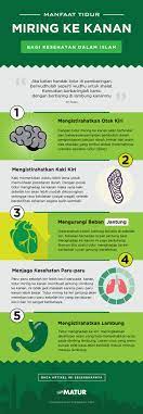 Manfaat Tidur Miring Sebelah Kanan Anjuran Rasulullah Kesehatan Pendidikan Kesehatan Gaya Hidup Sehat