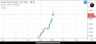 Crypto markets trading hours crypto markets are fully 24 hours a day, seven days a week, but levels of liquidity can vary depending on the time of day. Crypto Markets Suffer Heavy Losses Bitcoin Price Sinks More Than 25 In 24 Hours Market Updates Bitcoin News