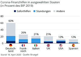 Sozialismus Corona Pandemie Und Die Schuldentilgung