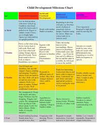 Pin By Karin Saunders On Report Cards Milestone Chart