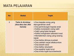 Ini adalah doa yang anda boleh baca untuk membantu anak anak anda yang sedang belajar dan akan menghadapi peperiksaan. Doa Dan Zikir Untuk Anak Menghadapi Peperiksaan 7 Amalan Dan Zikir Untuk Ibu Bapa Amalkan Ketika Anak Sedang Menghadapi Peperiksaan Supermom With Superkids Tak Lengkap Rasanya Jika Sesuatu Majlis Itu