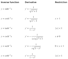 Derivatives Of Inverse Hyperbolic Functions Krista King Math Online Math Tutor