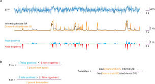 Inside the box, is a random group of stuff (the details of the passage). A Deep Learning Toolbox For Noise Optimized Generalized Spike Inference From Calcium Imaging Data Biorxiv