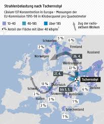 D er ostwind wehte die radioaktive wolke nach dem reaktorunfall von tschernobyl auch nach deutschland. Die Unsichtbaren Folgen Des Super Gau News Orf At