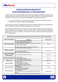 La devolución que corresponda, se efectuará exclusivamente por transferencia bancaria, a la cuenta que haya indicado al efecto el sujeto pasivo en cada una de sus solicitudes de devolución mensual. Devolucion De Impuestos A Las Personas De La Tercera Edad