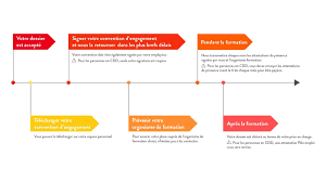 Le projet professionnel du candidat peut porter : Construire Mon Projet Professionnel Archives Transitions Pro Ile De France