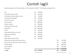 Beli bahan bangunan interior online berkualitas dengan harga murah terbaru 2021 di tokopedia! Laporan Keuangan Perusahaan Manufaktur Inuk Wahyuni Istiqomah Se