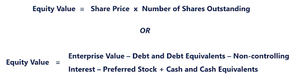 Equity Value How To Calculate The Equity Value For A Firm