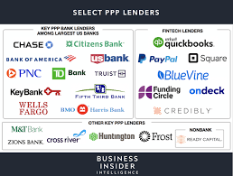 Table of contents ppp loan eligibility requirements first vs second draw ppp loans to qualify for a second ppp loan, you must have used all the funds you received from your first. Top Ppp Loan Lenders Updated Approved Banks Providers