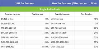 2018 Tax Highlights From The Miami Accountants Moa Accounting