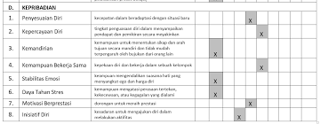 Tes kepribadian epps di jamin 100% lolos. Contoh Psikotes Minat Bakat Siswa Termasuk Uraian Dan Gambaran Umum Lembaga Jasa Psikologi Konseling Indonesia Deepa Psikologi