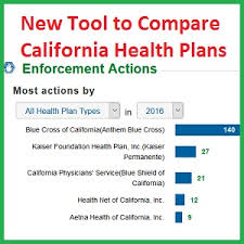 Services covered under your health plan are provided and/or arranged by kaiser permanente health plans: Comparing California Health Insurance Companies