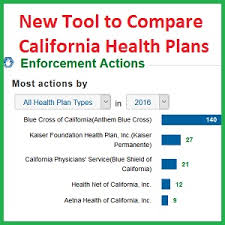 You can see any doctor who accepts medicare without a referral, while getting the extra coverage you need. Comparing California Health Insurance Companies